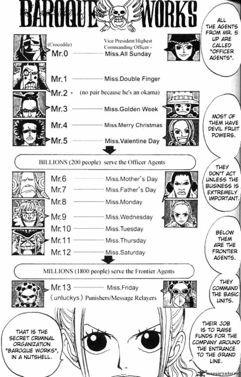 One Piece Chapter 155 scans online, Read One Piece Chapter 155 in English, read One Piece Chapter 155 for free, One Piece Chapter 155 reaper scans, One Piece Chapter 155 reaper scans, , One Piece Chapter 155 on reaper scans,One Piece Chapter 155 Online for FREE, One Piece Chapter 155 Manga English, One Piece Chapter 155 Manhua, One Piece Chapter 155 Manhwa for FREE