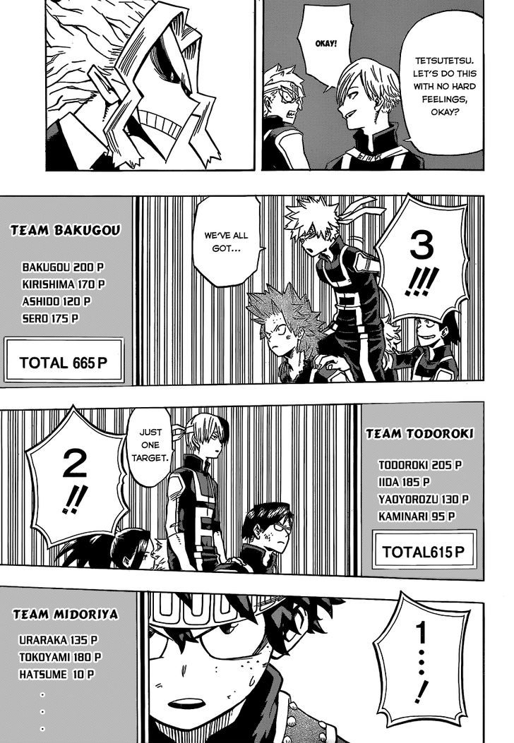 My Hero Academia, chapter 28