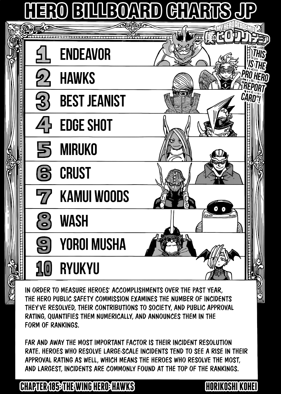 My Hero Academia, chapter 185