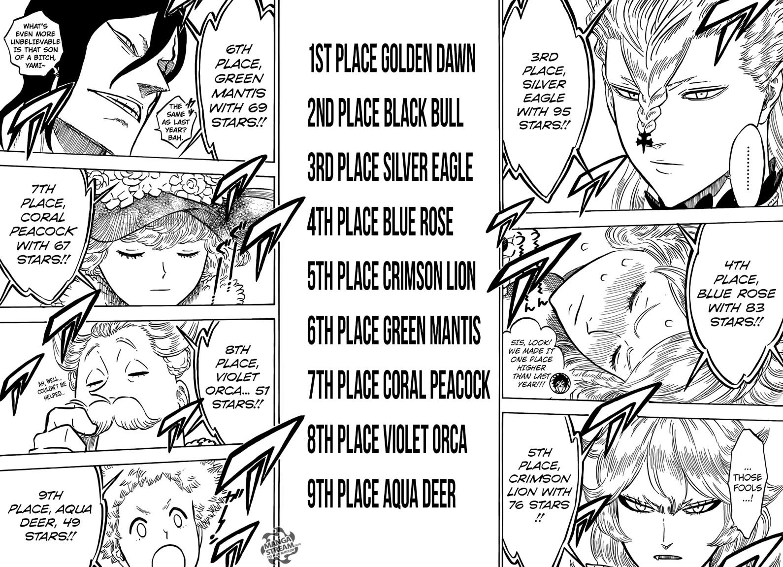 Black Clover, Chapter 106