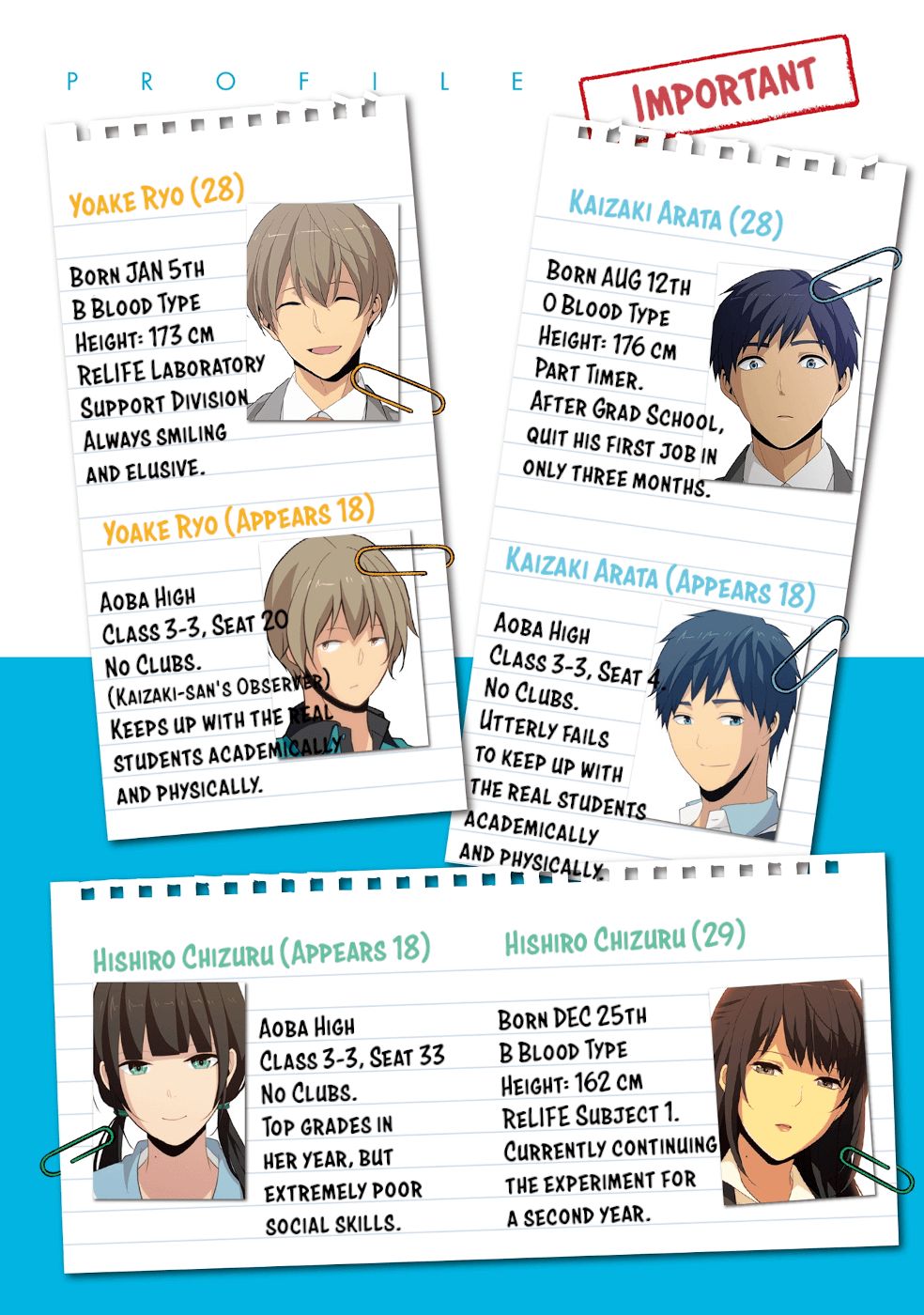 Relife Chapter 222 5 Relife Manga Online