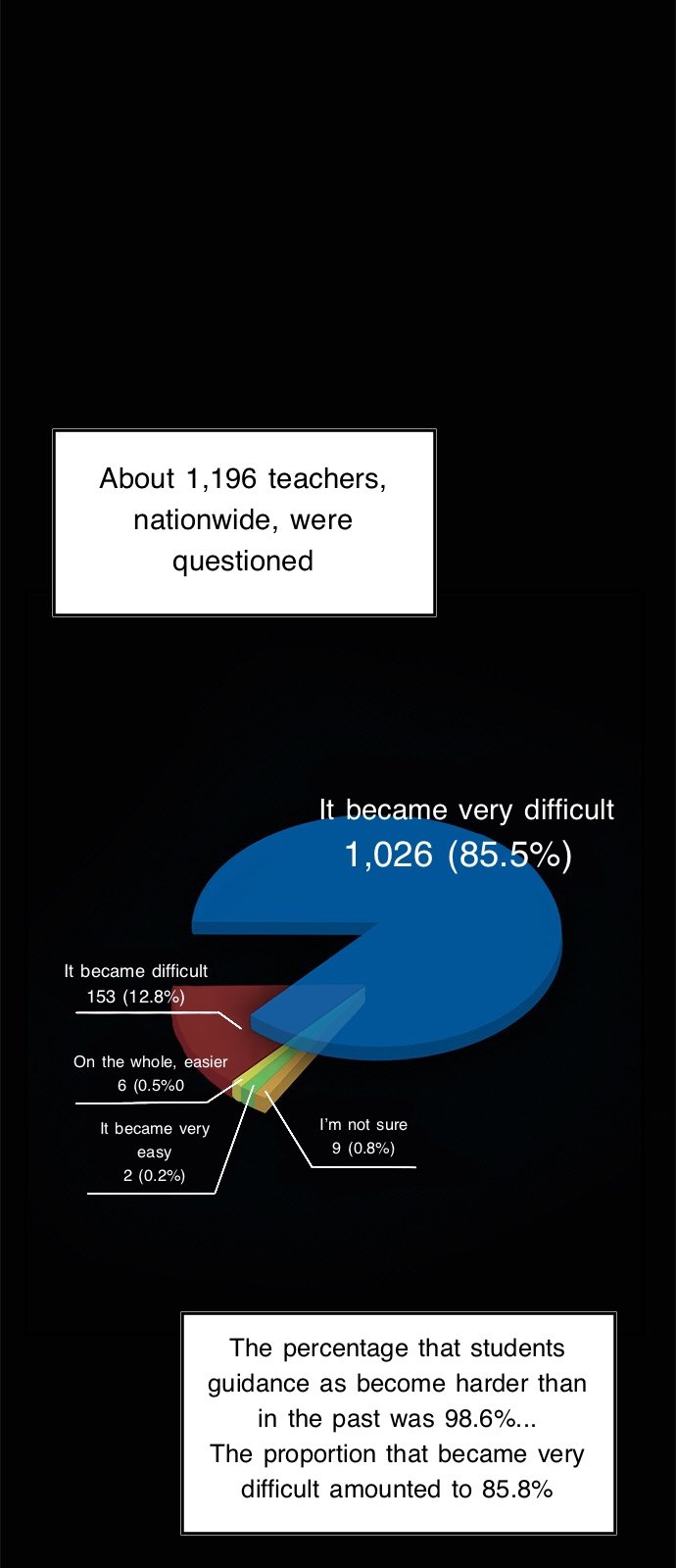 True Education, chapter 1.1